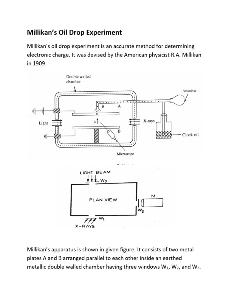 Millikan's Oil Drop Experiment Explained | PDF | Force | Electron