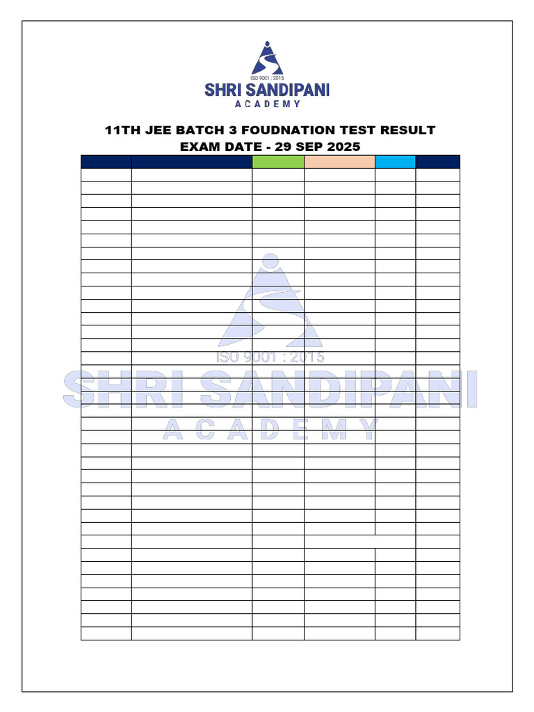 11th JEE Batch 3 Foundation Test Results | PDF