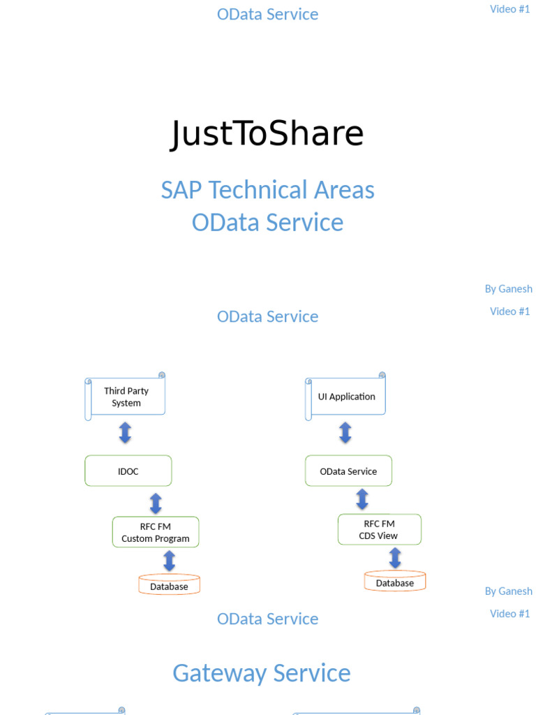 OData Service Overview and Setup | PDF