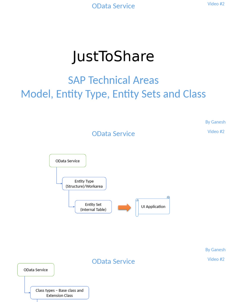 OData Services - Model and Entity Sets | PDF