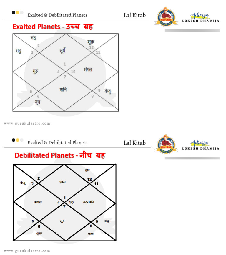 2nd Class Uch Neech | PDF