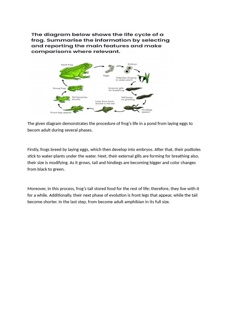 The Given Diagram Demonstrates The Procedure of Frog | PDF