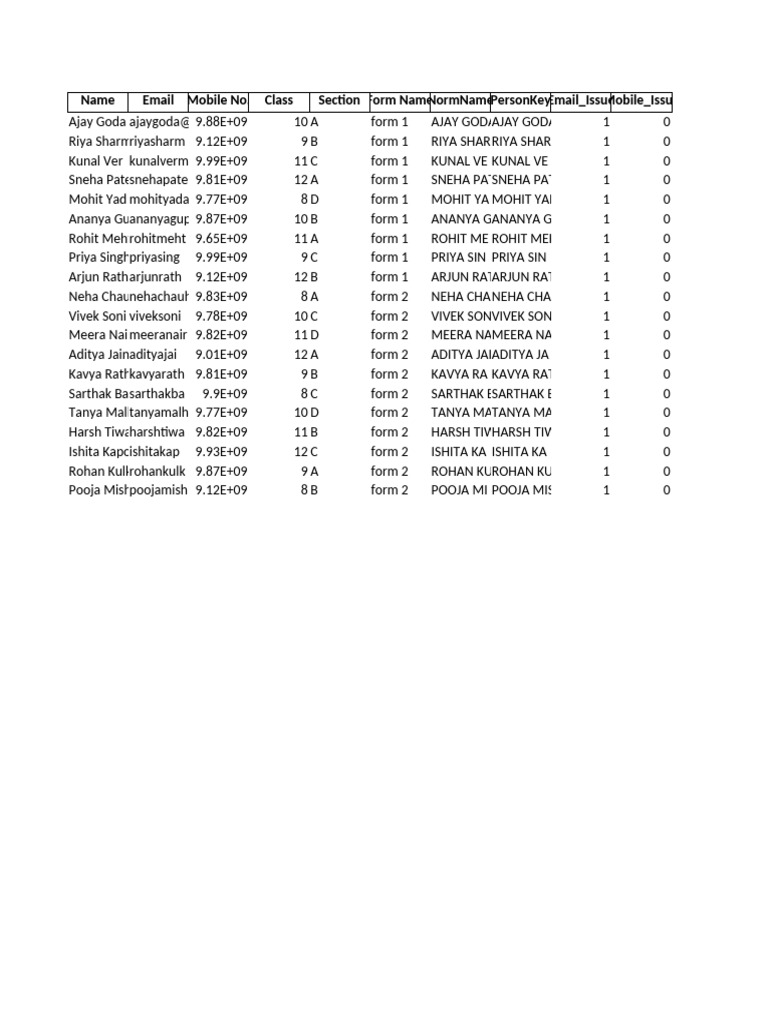 Student Form Submission Errors Report | PDF