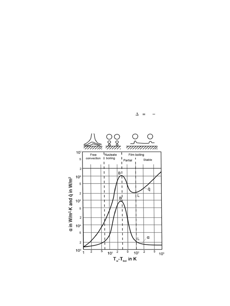 Chapter+4+ +Advanced+Heat+and+Mass+Transfer P 1060 | PDF | Boiling ...