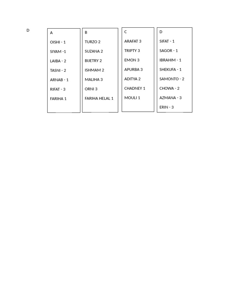 Names and Scores List | PDF