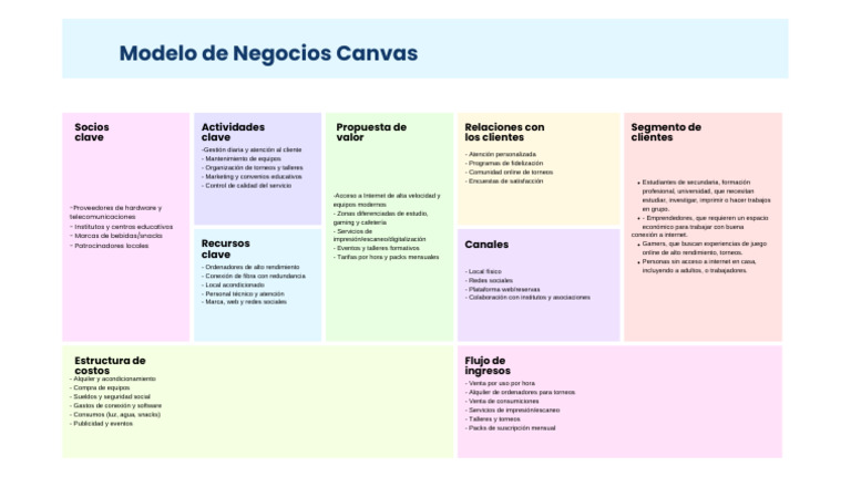 Tablero Virtual Modelo de Negocios Canvas Sencillo Colorido | PDF ...