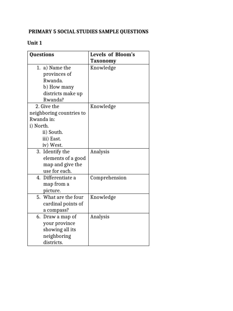 Primary 5 Social Studies Sample Questions | PDF | Natural Environment