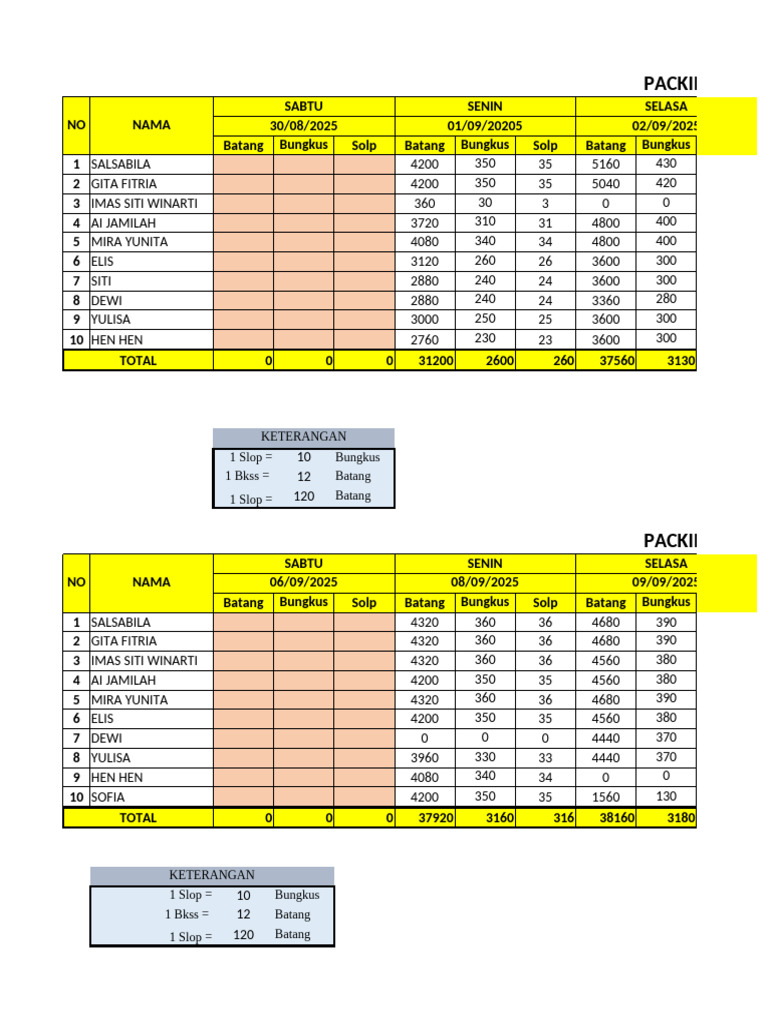 Data Packing Harian Produk 2025 | PDF