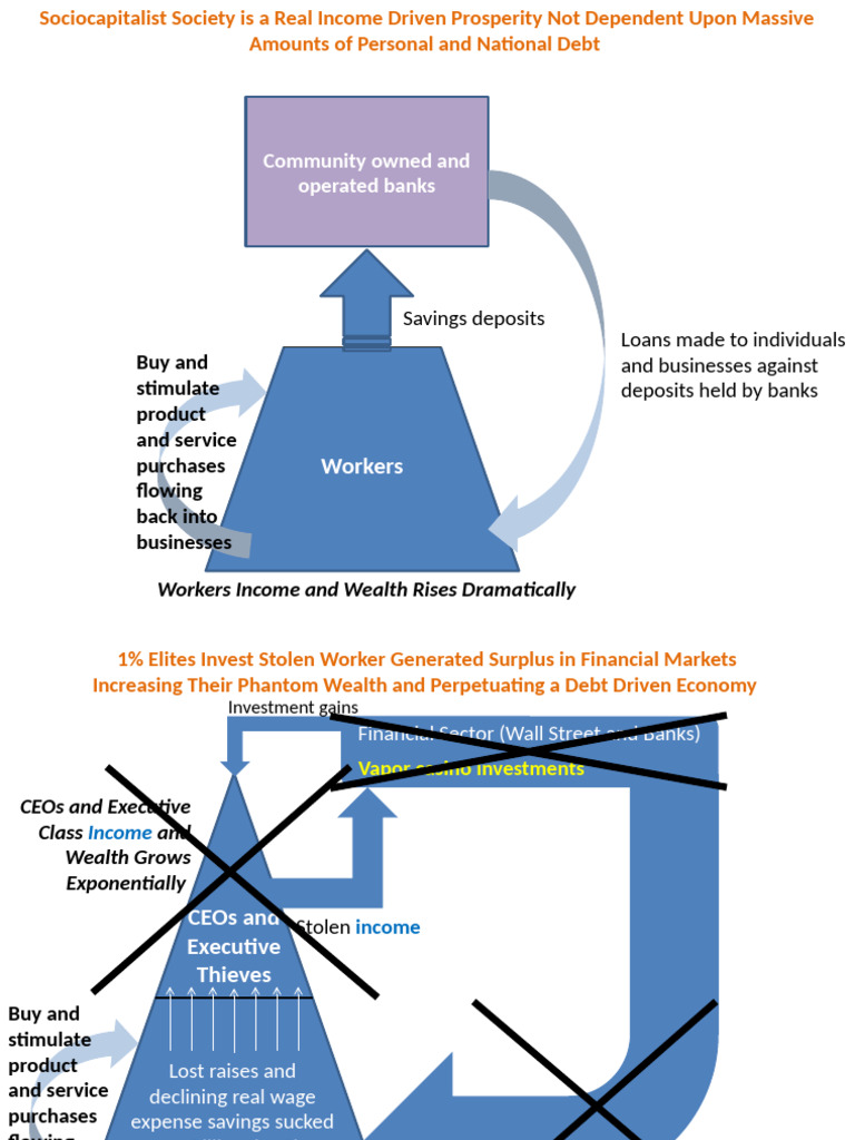 Workers' Income and Wealth Growth Insights | PDF | Wealth | Banks