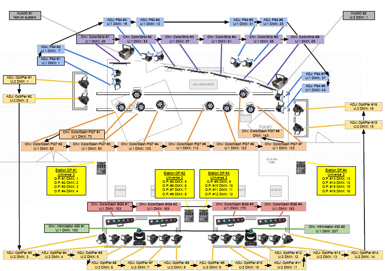 DMX Address List for Lighting Fixtures | PDF