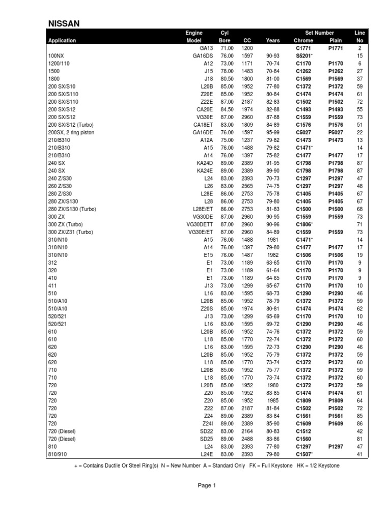 NISSAN | Car Manufacturers Of Japan | Nissan