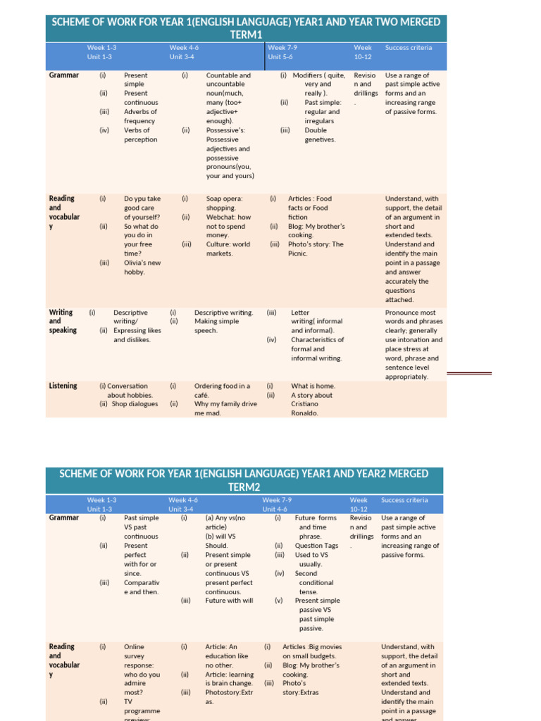 Year 1 English Language Scheme of Work | PDF | Adjective | English Language