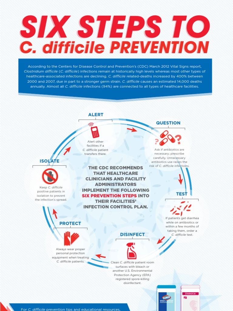 Six Steps To C. Difficile Prevention | PDF