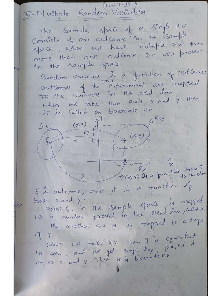 PTSP Unit3 Notes Part 1 | PDF