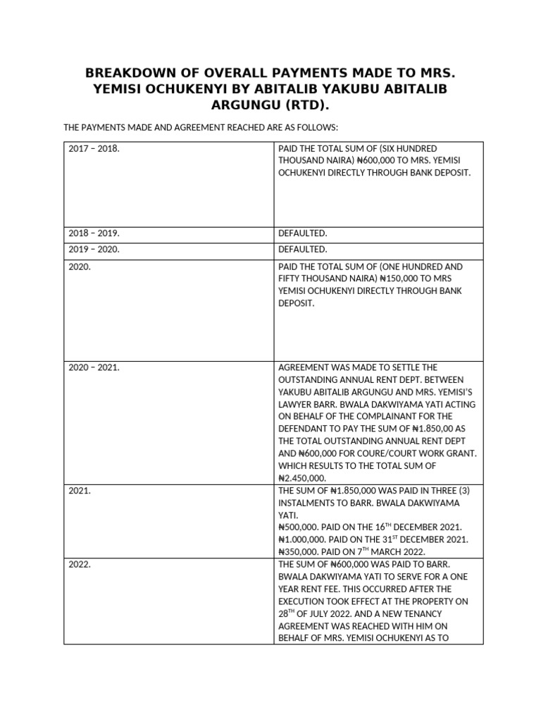 Annual Rent Breakdown | PDF | Private Law