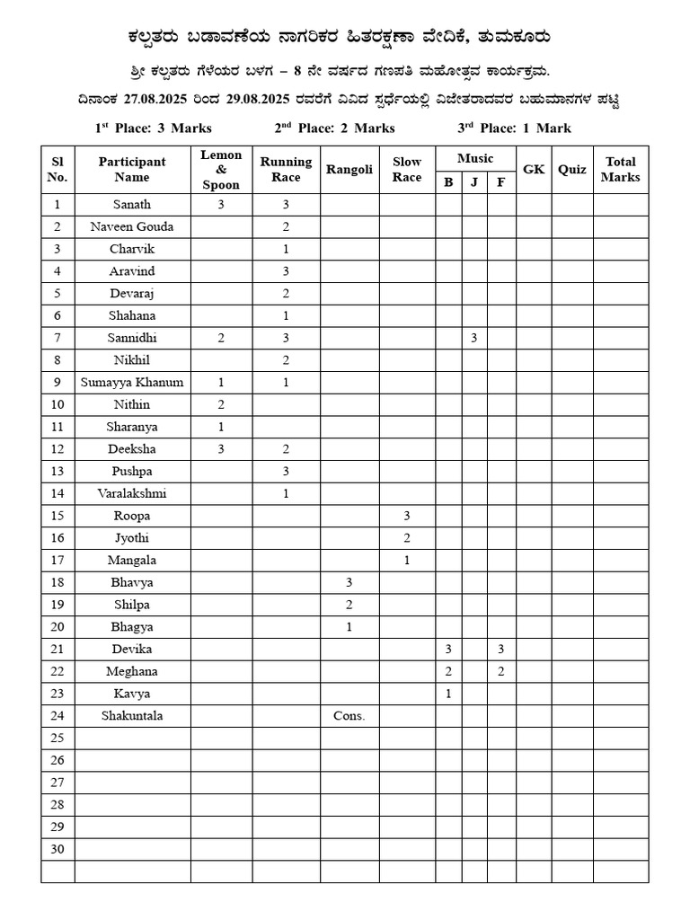 Prize List | PDF