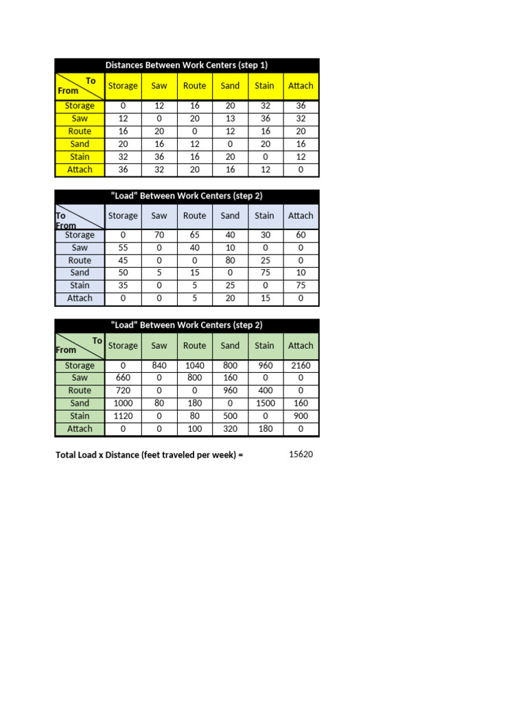 Work Center Distances and Load Analysis | PDF | Mechanical Engineering