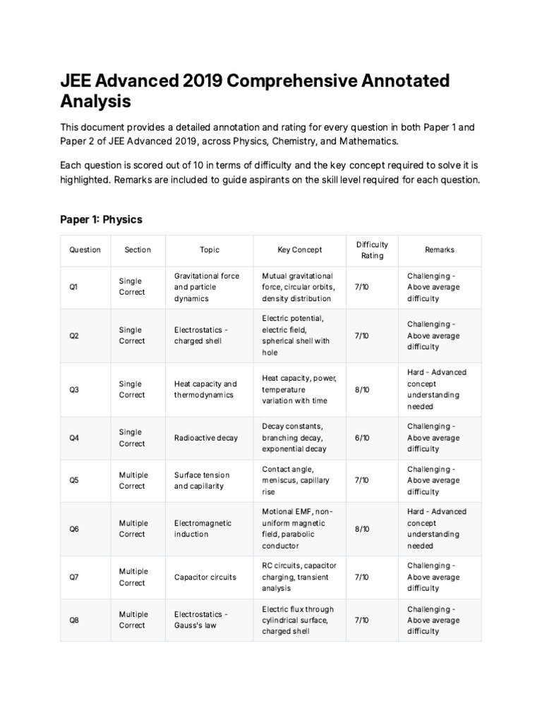 JEE Advanced 2019 Question Analysis | PDF | Chemical Reactions | Chemistry