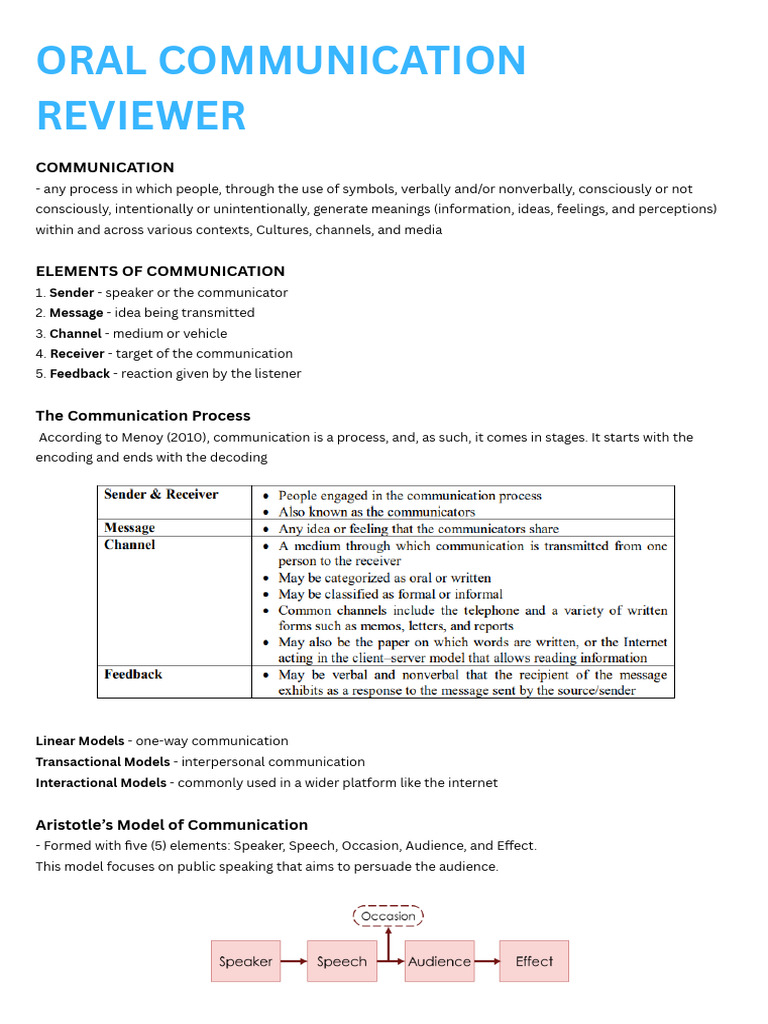 Comprehensive Oral Communication Guide | PDF | Communication | Cognition