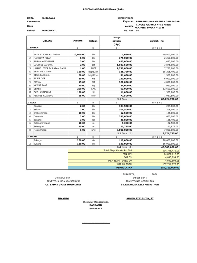Rab-Gapura Dan Pagar Makoramil Sby-Digabungkan | PDF
