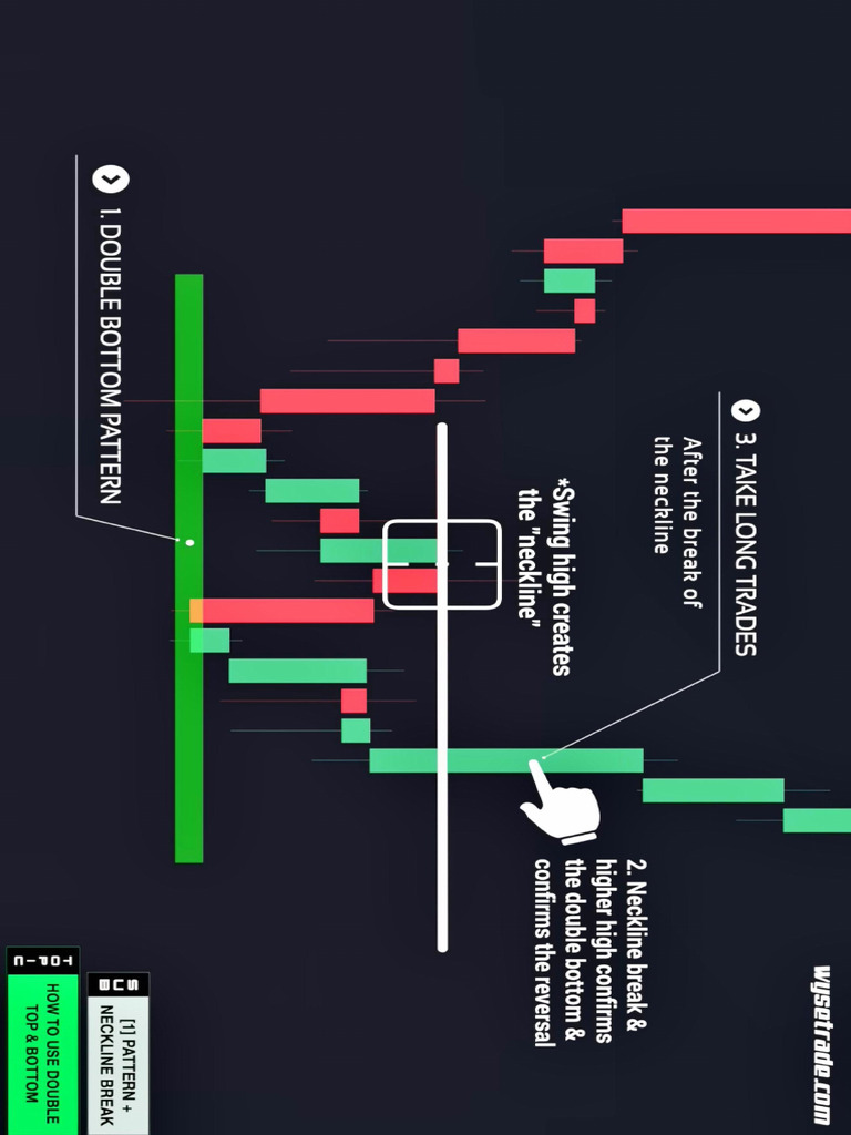 Chart Patterns 25 Sep 24 05 12 13 | PDF | Chess Theory | Chess