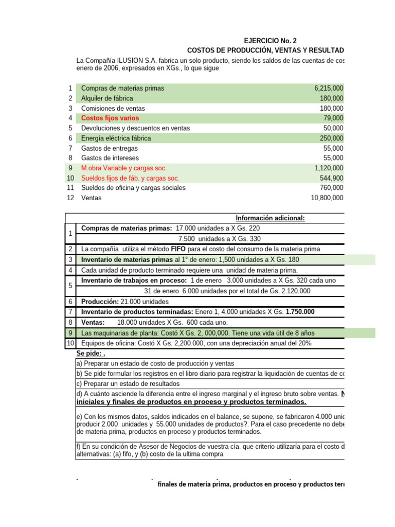 Costos de Producción y Estado de Resultados | PDF | Riqueza | Ingresos