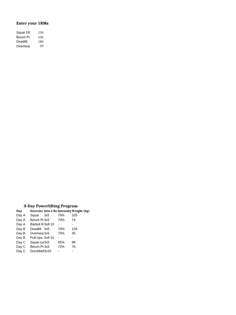 3-Day Powerlifting Program Overview | PDF
