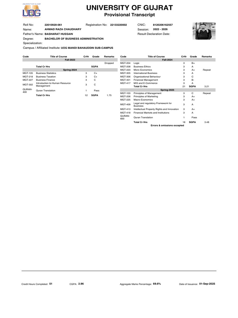 University of Gujrat Provisional Transcript | PDF | Business | Economies