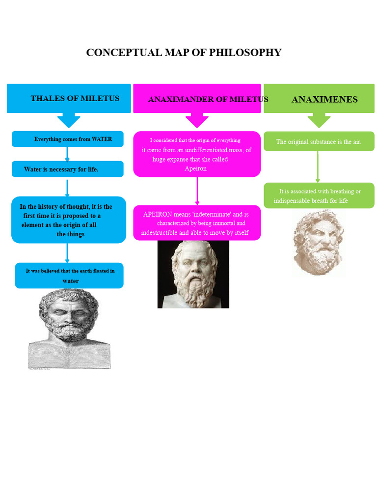 Conceptual Map of Philosophy | PDF