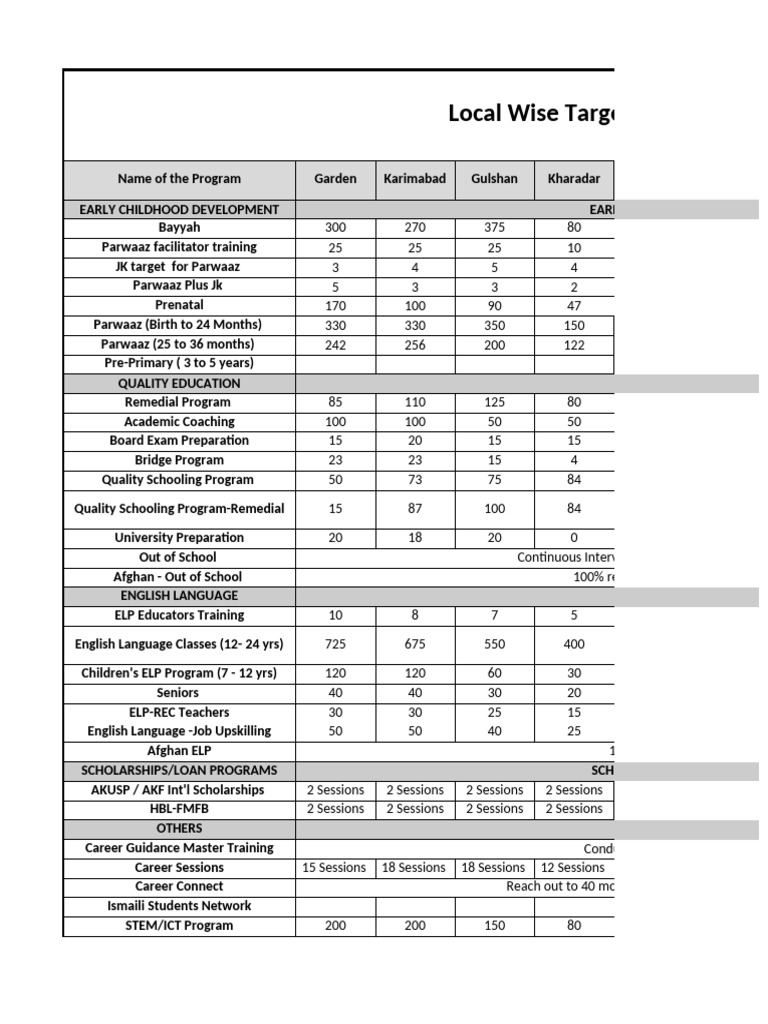 Local Education Program Targets 2025 | PDF | Data Collection ...