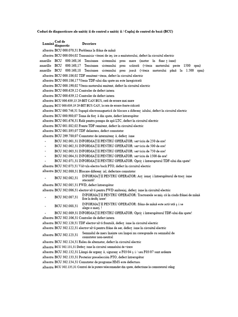 Coduri Bcu PDF | PDF