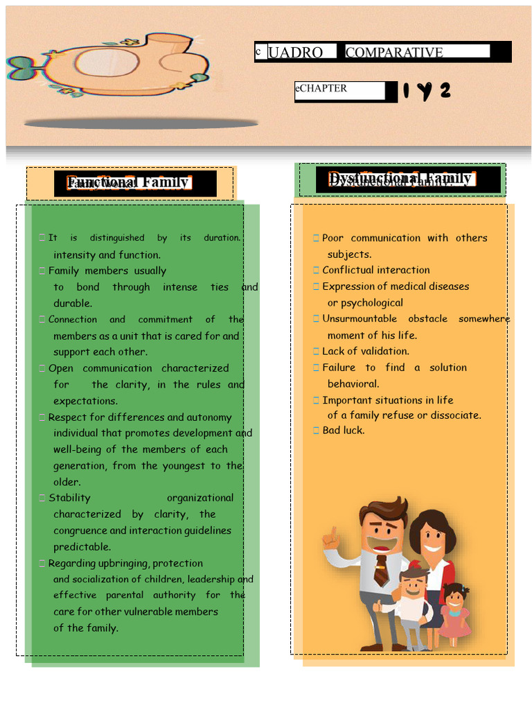 Dysfunctional Family Functional Family: Unsurmountable Obstacle ...