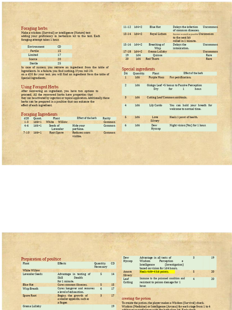 D&D Herbalism Kit Guide 5E | PDF | Botany