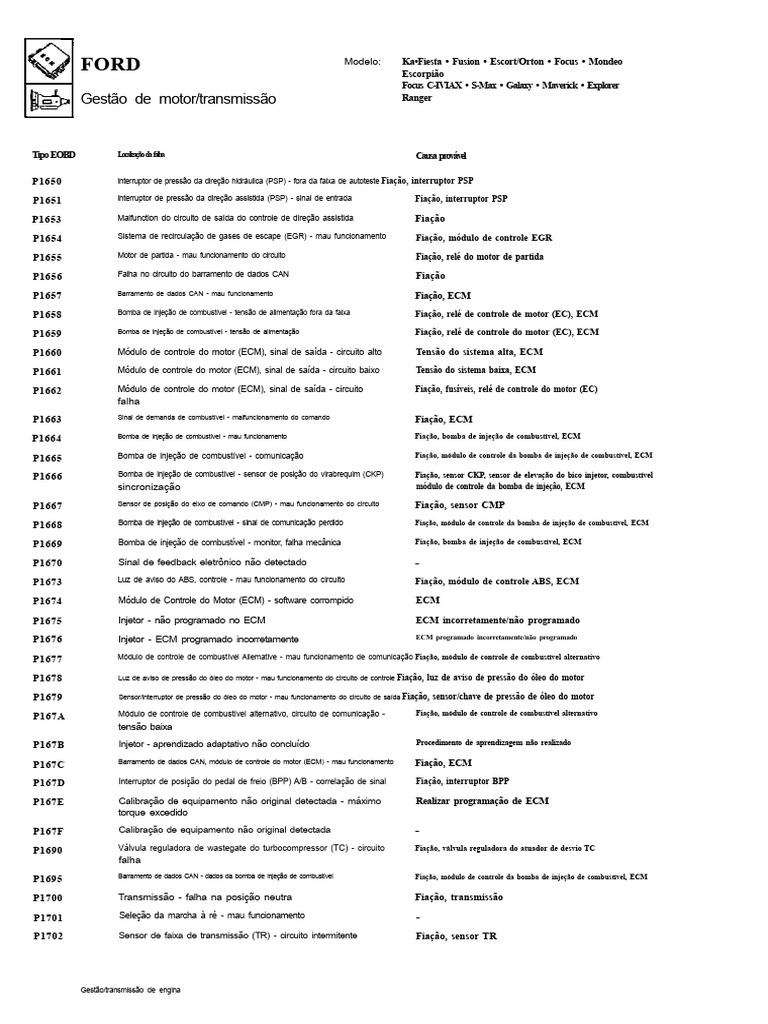 FORD D CódigosDeFalha 0366 PDF | PDF | Injeção eletrônica | Máquinas