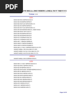 Catalogo Amortecedor Corven | PDF