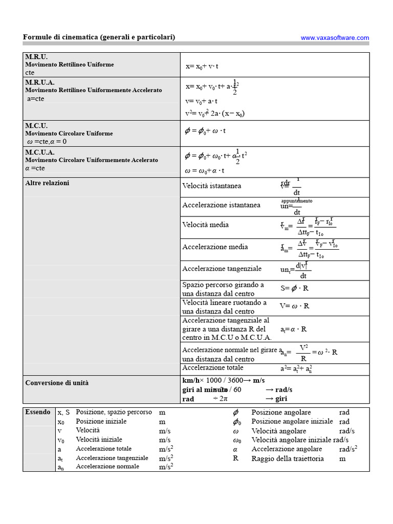 Cinematica Modulo | PDF