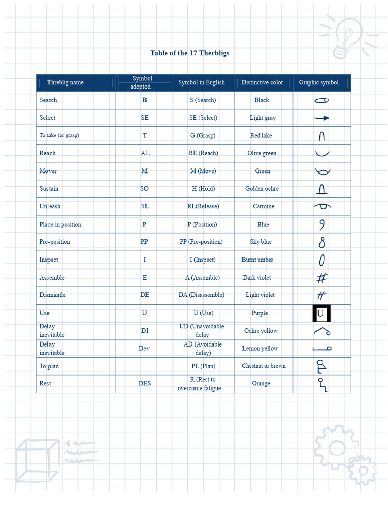 Understanding the 17 Therbligs in Work | PDF | Screw | Mechanical ...