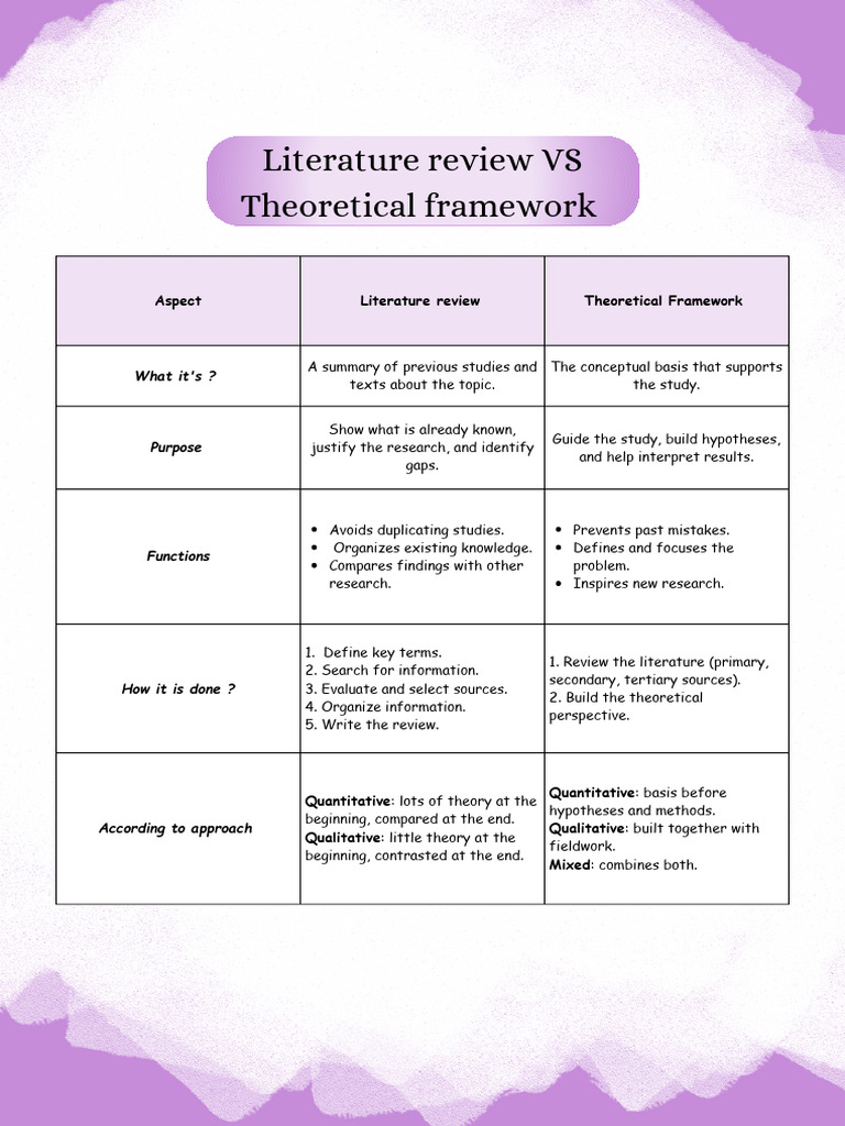 Purple White Gradient Competitive Analysis A4 Document - 20250819 ...