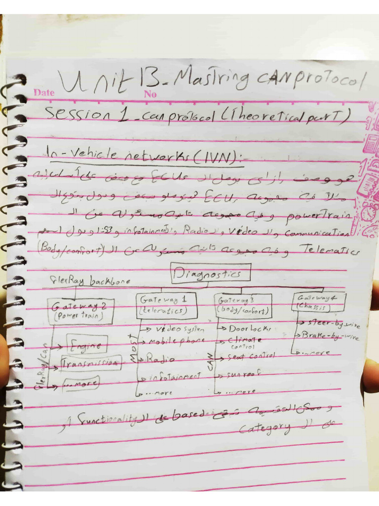 My Notes in Mastering CAN Protocol | PDF