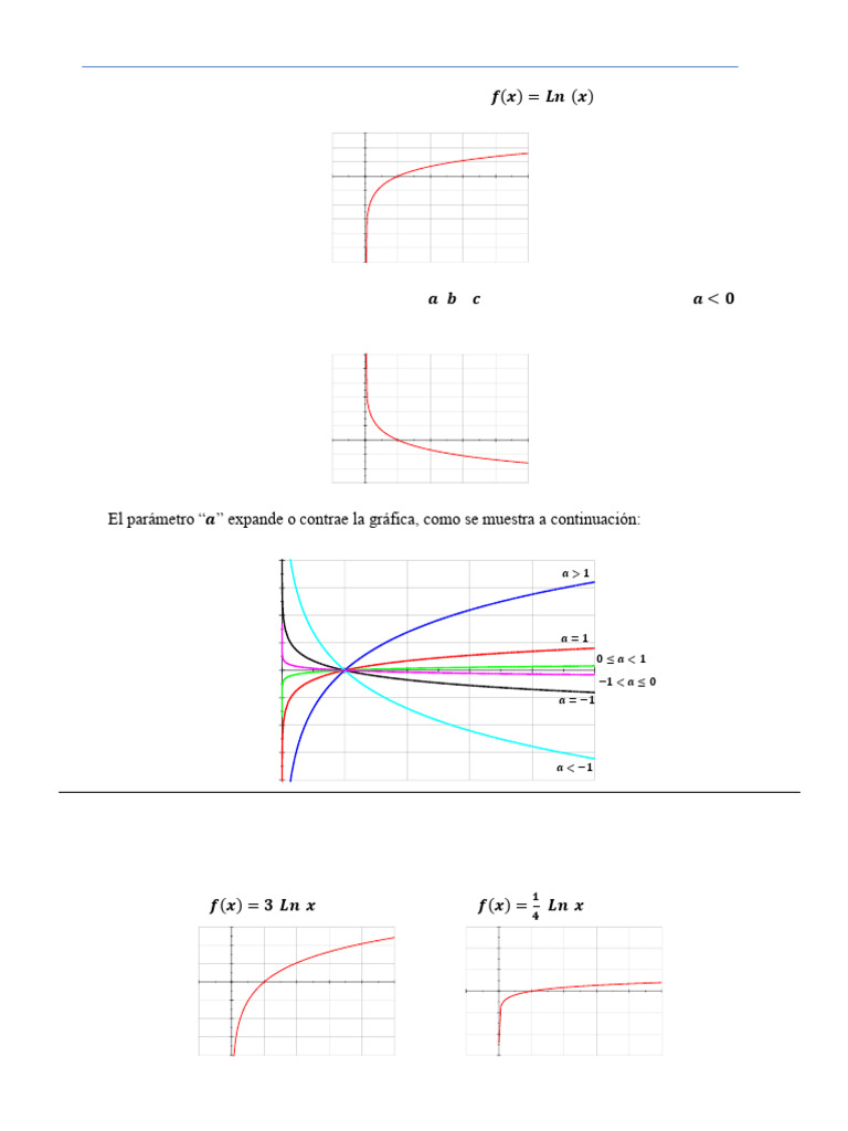 Gráficas de la Función Logaritmo Natural | PDF | Matemáticas