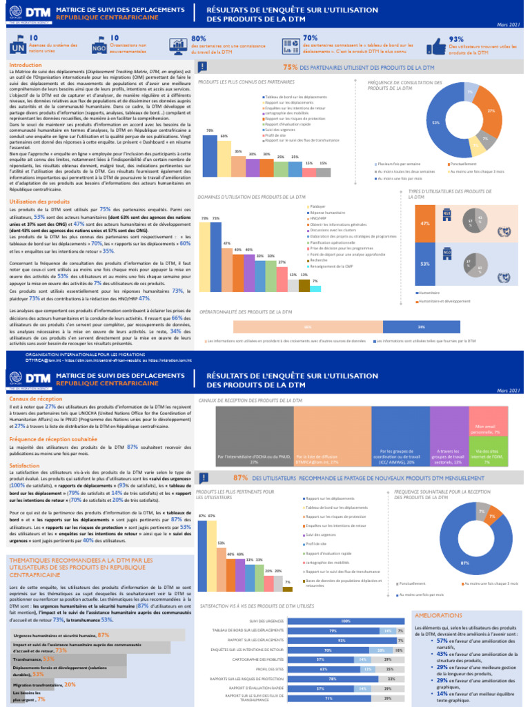 Utilisation des produits DTM en RCA | PDF