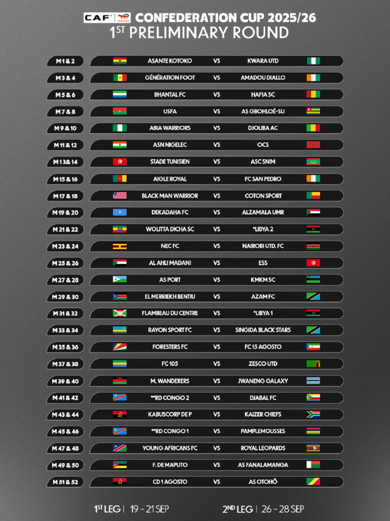 CC 2025 26 Preliminary Rounds Tours Pe Liminaires | PDF