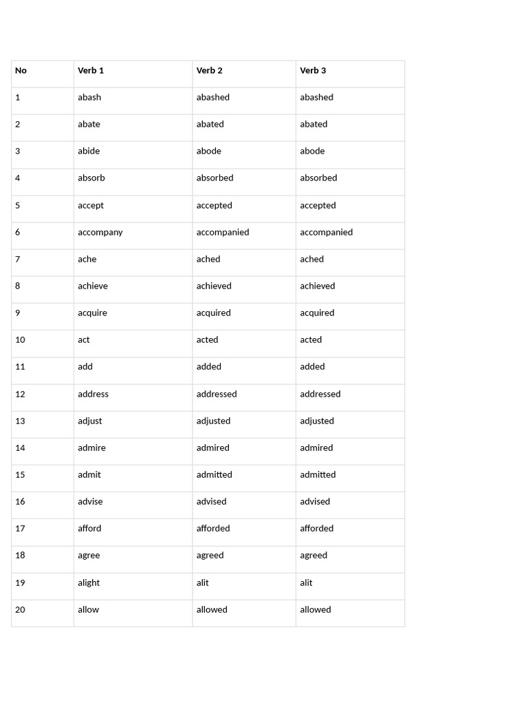 Verbs Without -ing Forms | PDF
