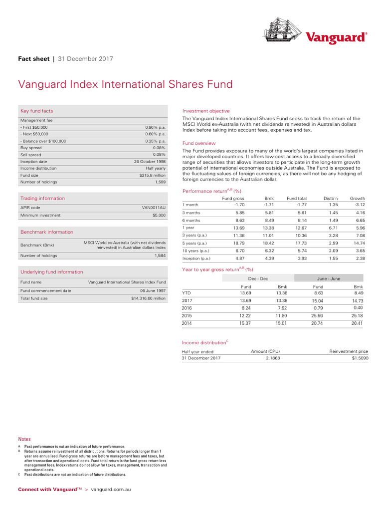 Vanguard International Shares Fund Overview | PDF | Dividend | Price ...