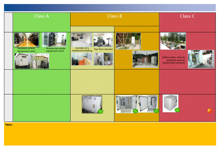ATN Equipment Installation Environment Classification | PDF | Air ...