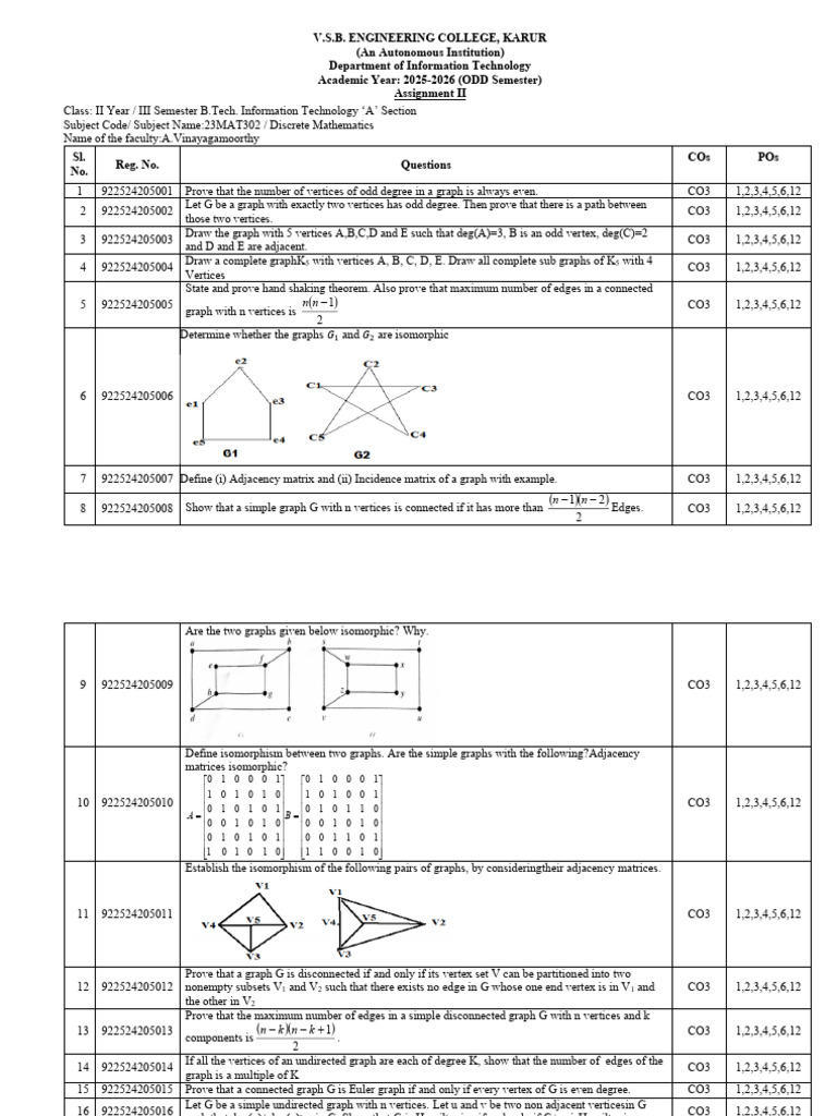 Discrete Mathematics Assignment 2025-26 | PDF | Group (Mathematics ...