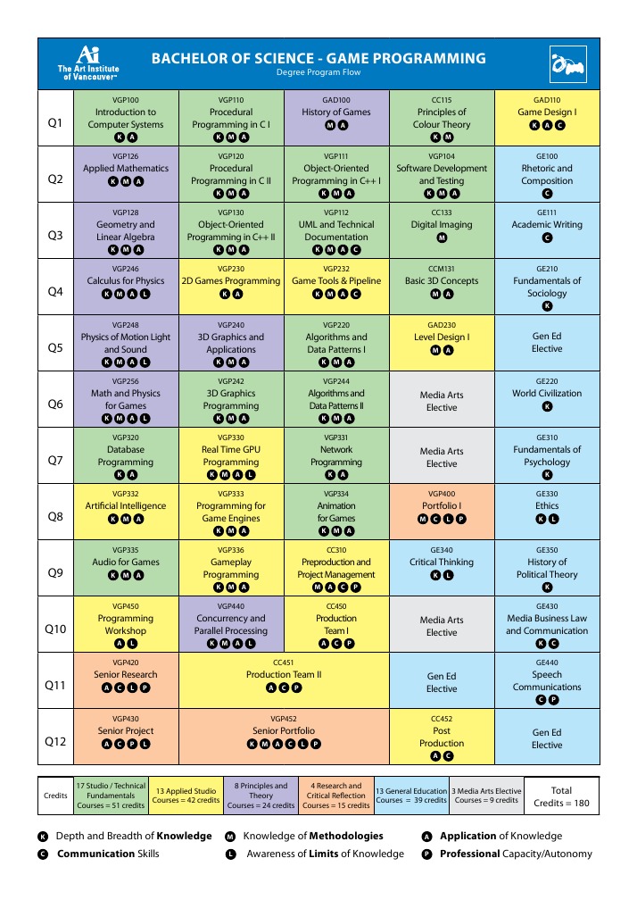 GP Degree Poster | PDF | Computer Programming | 3 D Computer Graphics