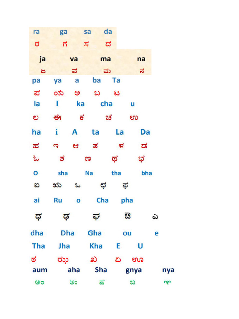 Kannada Letters | PDF