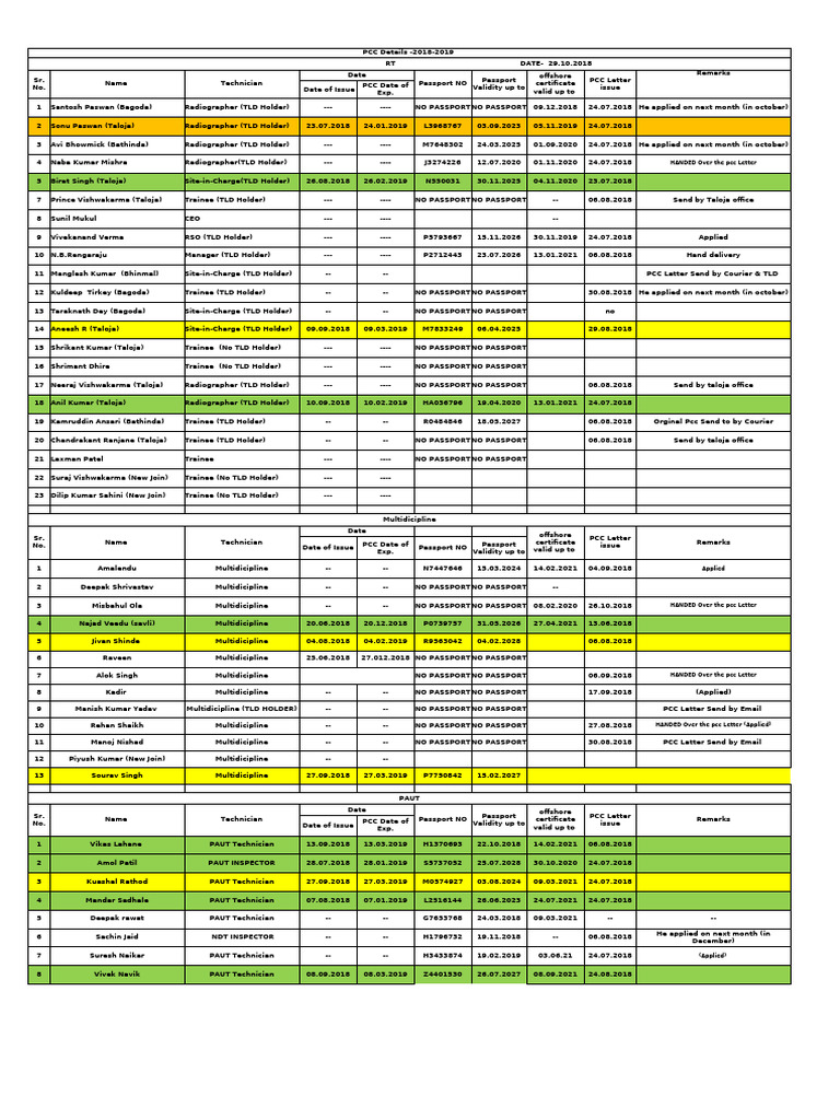 PCC Details for Technicians 2018-2019 | PDF