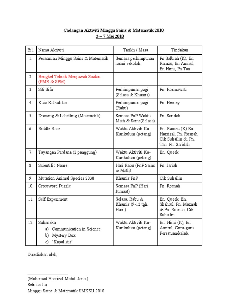 Cadangan Aktiviti Minggu Sains Matematik